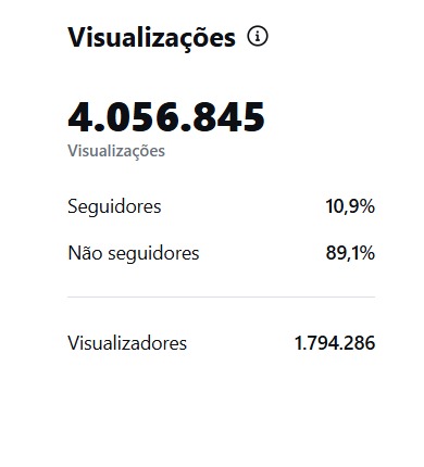 Métricas do Instagram